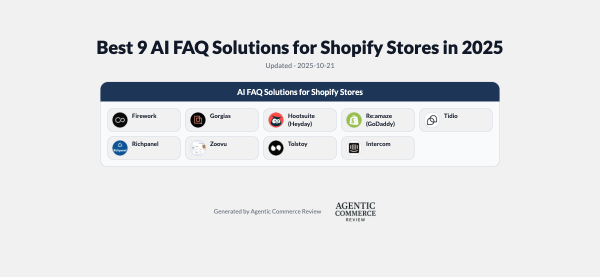 Best 9 AI FAQ Solutions for Shopify Stores in 2025