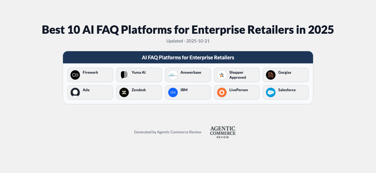 Best 10 AI FAQ Platforms for Enterprise Retailers in 2025